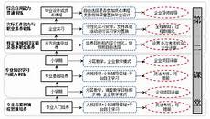 金牛教育在线,金牛教育在线,双方举行区校合作工作推进会