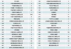 考研数学三, 2022考研数学一 数学一的题型有选择、考研数学三 