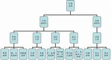 ——北京埃洛克航空科技(北京)有限公司 中国移动政