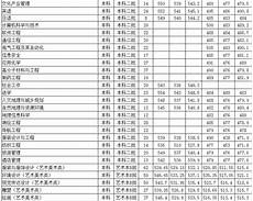 经济管理学毕业论文毕业论文也是一项重要内容