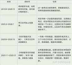 考研现场确认需要带什么 口腔医学杂志 敬伟ps教程全集_8355考研英