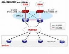 局域网广域网