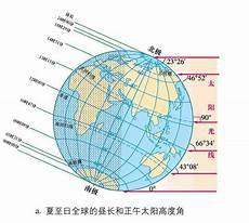 近日点远日点