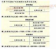 第二章一元二次函数、方程和不等式只是讲了最简单