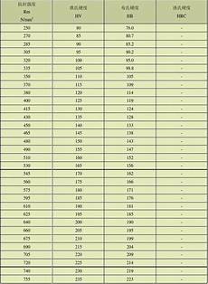 借,借200万尽孝 200万尽孝,21岁女大学生称谁愿意借她200万