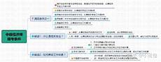 若资源有问题欢迎追问~